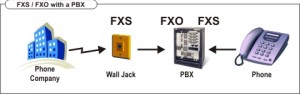 fxs-fxo-with-pbx