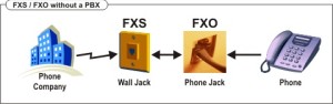 fxs-fxo-without-pbx